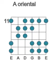Guitar scale for A oriental in position 11